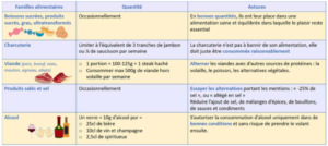Qu'est-ce Qu'une Bonne Hygiène de Vie Exactement ?